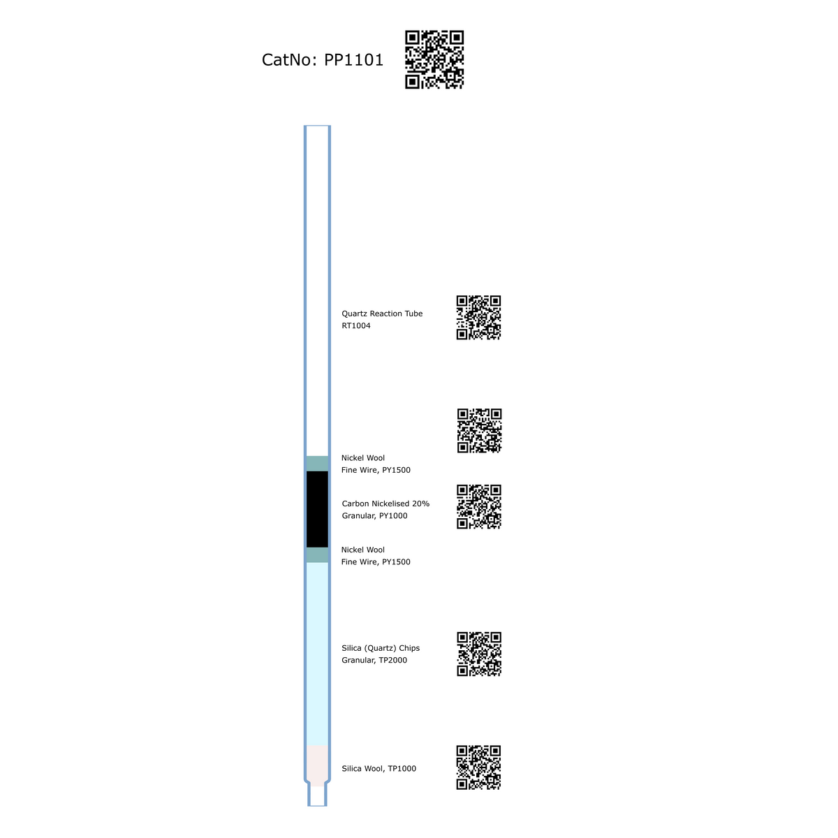 Prepacked Pyrolysis Tube, O