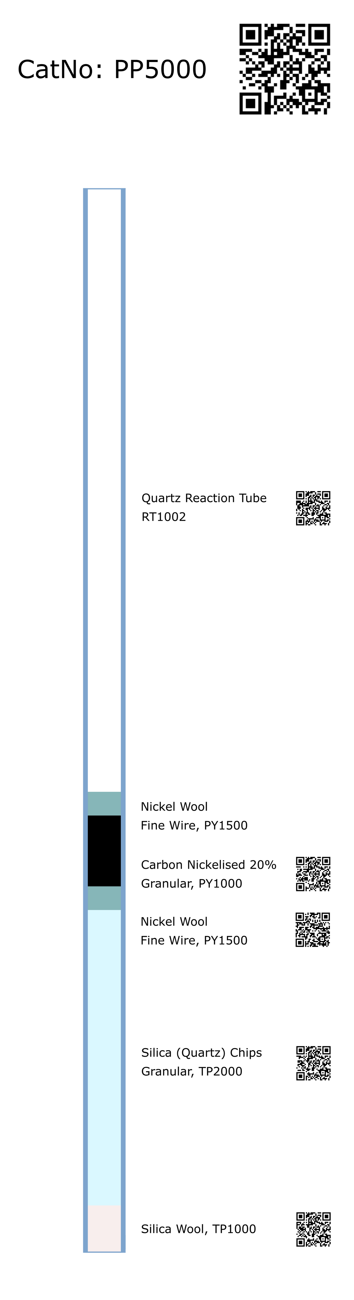 PP5000, Prepacked Pyrolysis Tube, O E13025