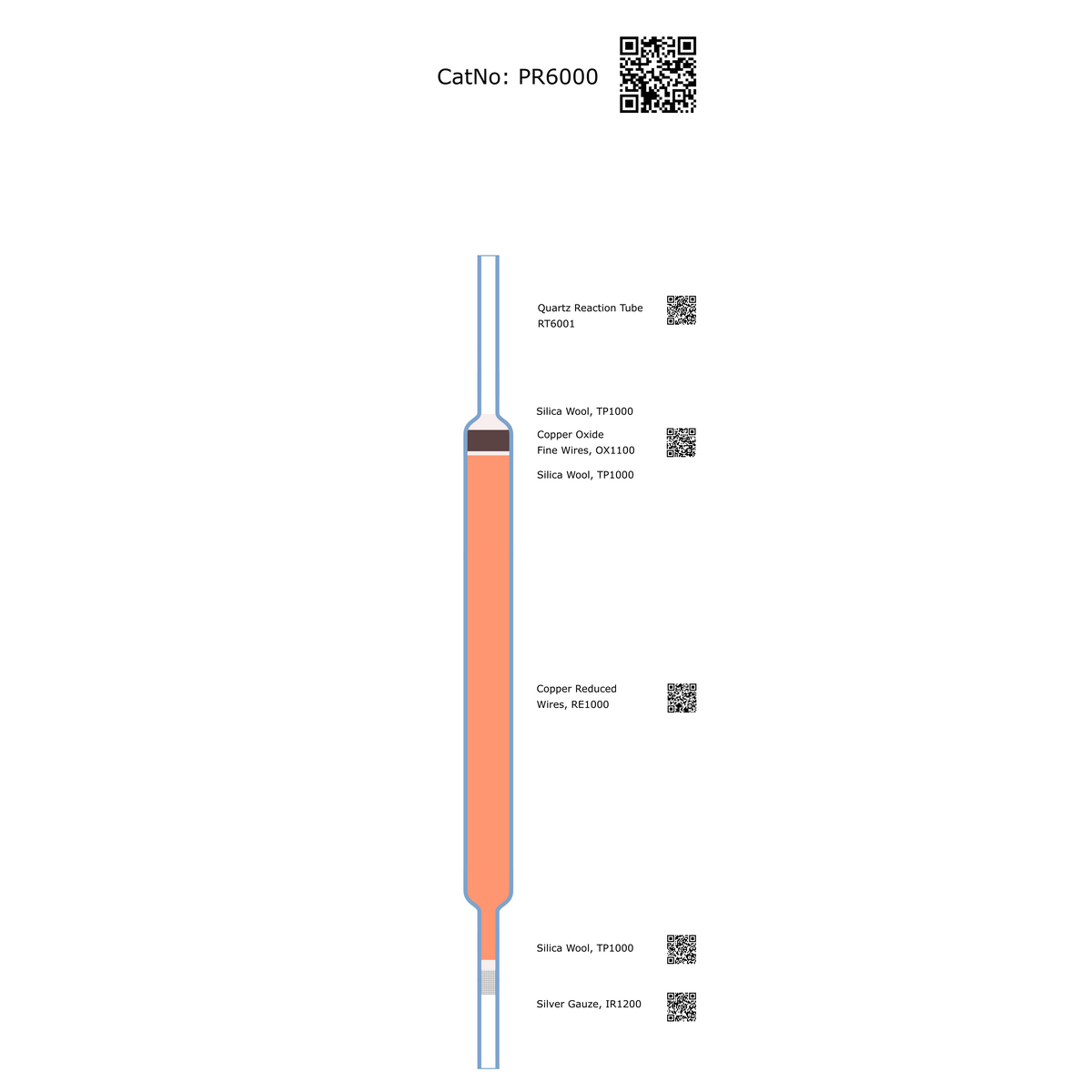 PR6000, Prepacked Reduction Tube, CHN