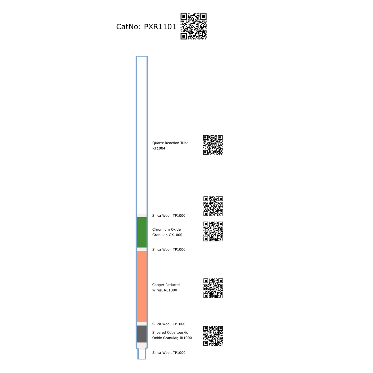 Prepacked Reaction Tube Q&E, N, NC, CHN
