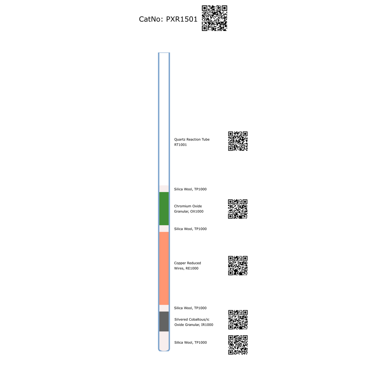 PXR1501, Prepacked Reaction Tube, NC, IsoLink