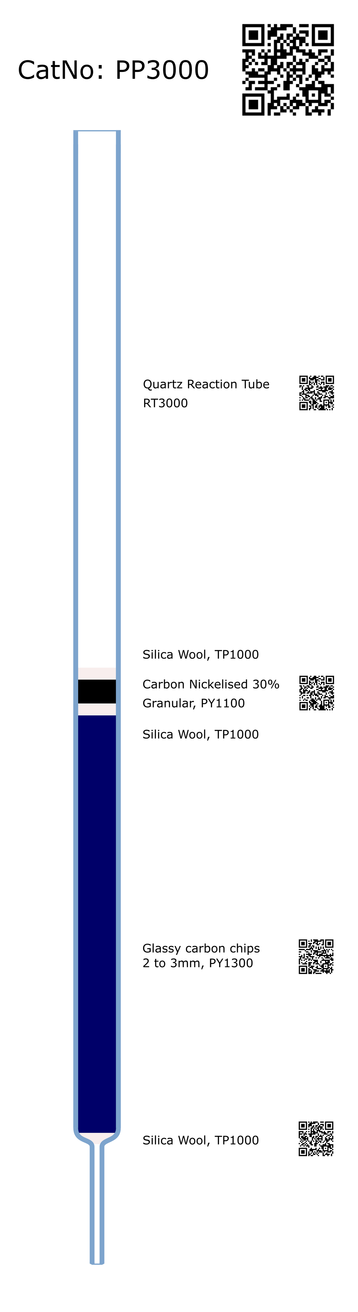 PP3000, Prepacked Pyrolysis Tube, O