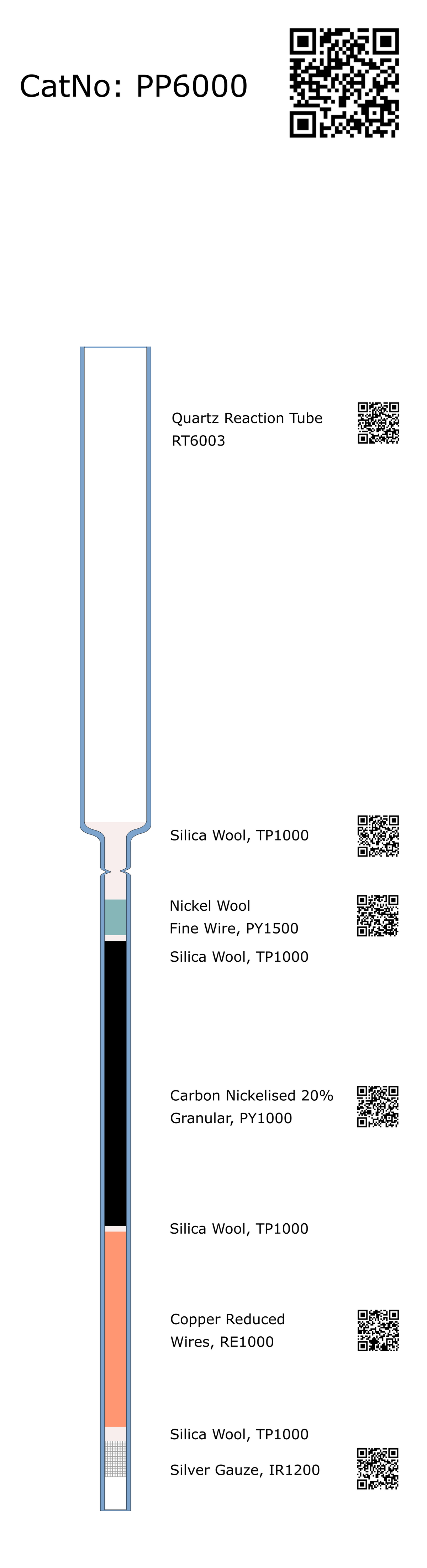 PP6000, Prepacked Oxygen Pyrolysis Tube, O N2410696