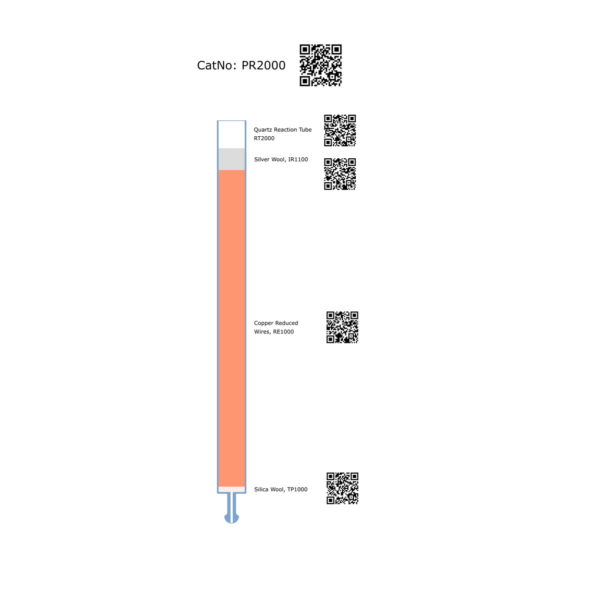 PR2000, Prepacked Reduction Tube, N, NC, CHN