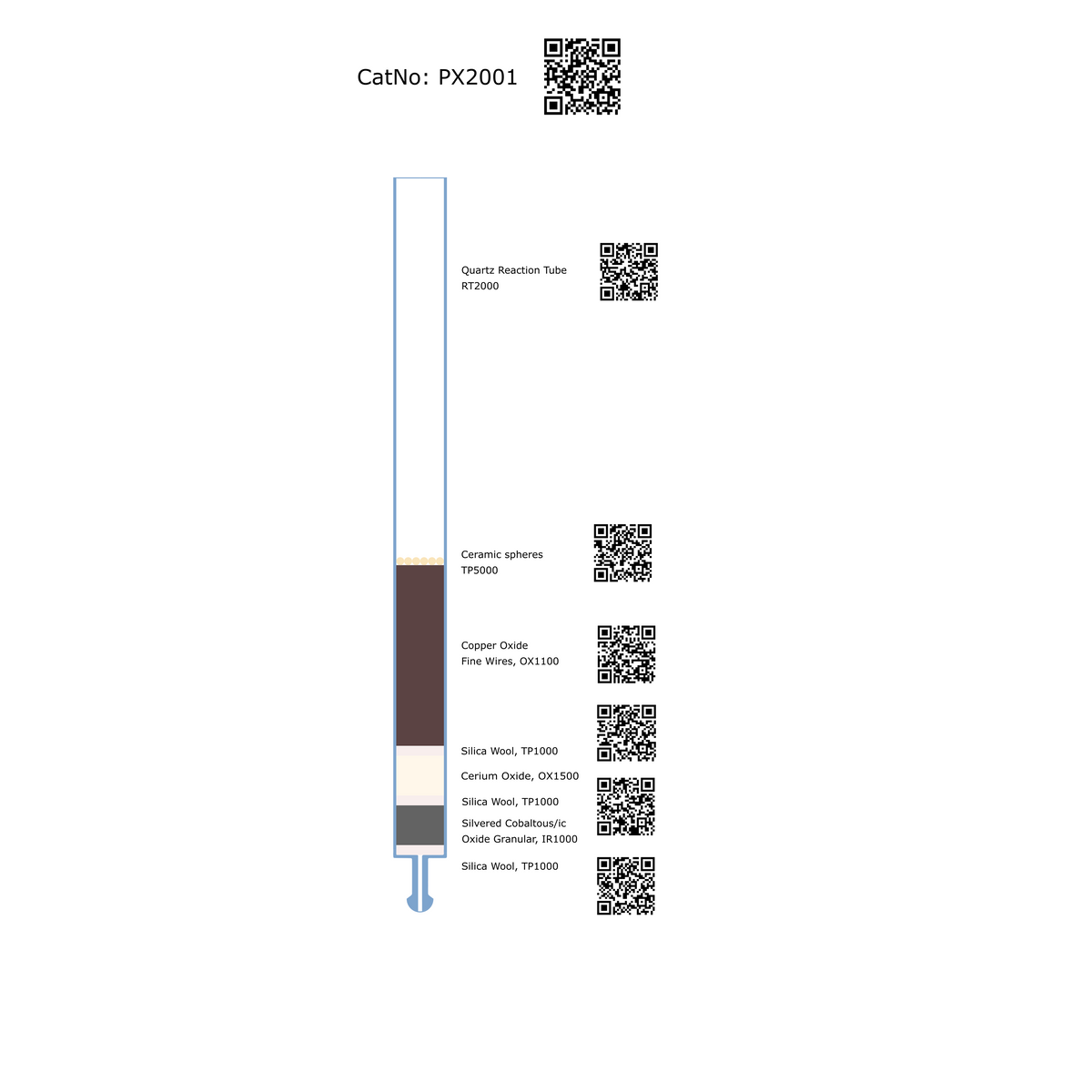 PX2001, Prepacked Combustion Tube, N, NC, CHN