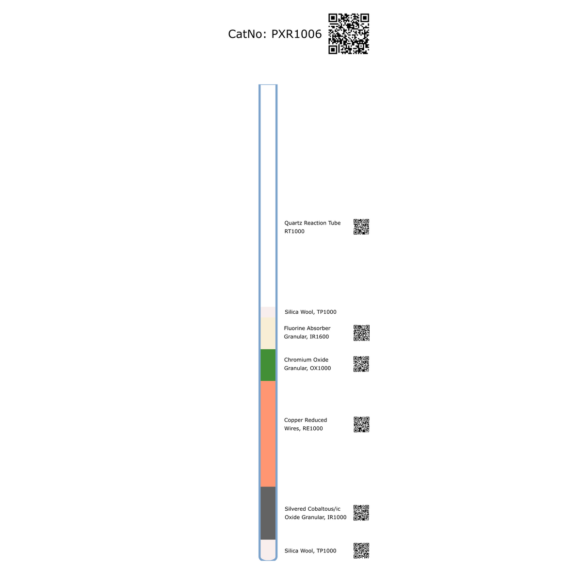 PXR1006, Prepacked Reaction Tube, CHN, For Fluorinated Compounds