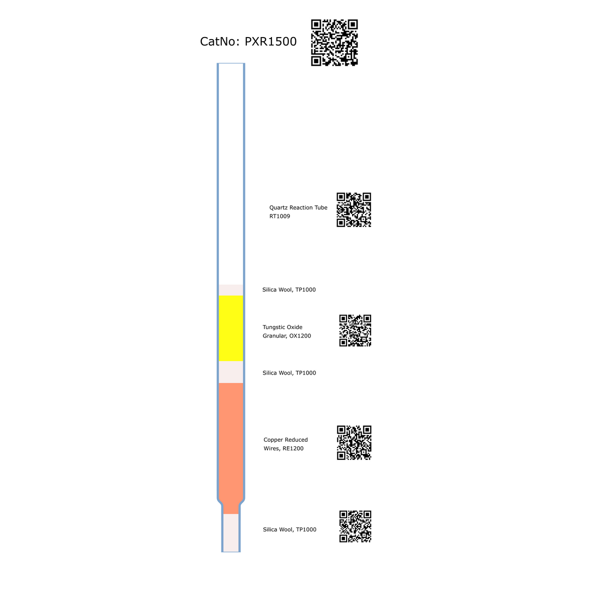 PXR1500, Prepacked Reaction Tube, Macro, S, NCS, BRE0008930