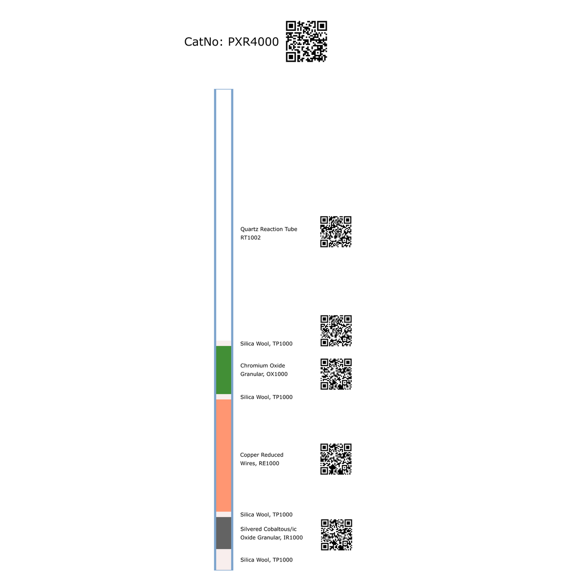Prepacked Reaction Tube, N, NC, CHN, 61113