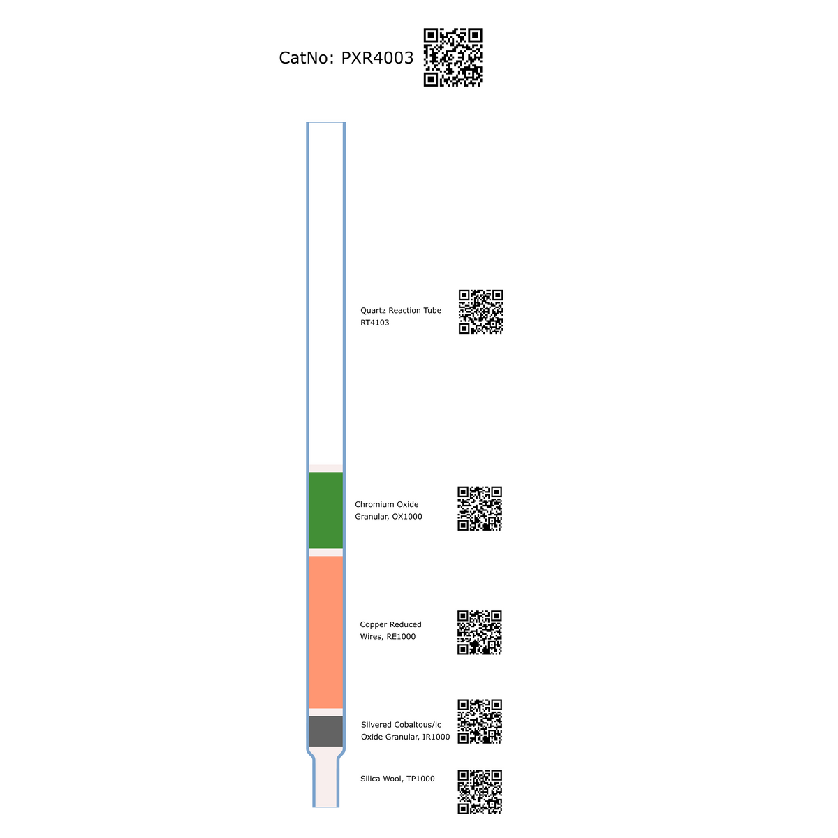 Prepacked Reaction Tube, for C determination, 61134
