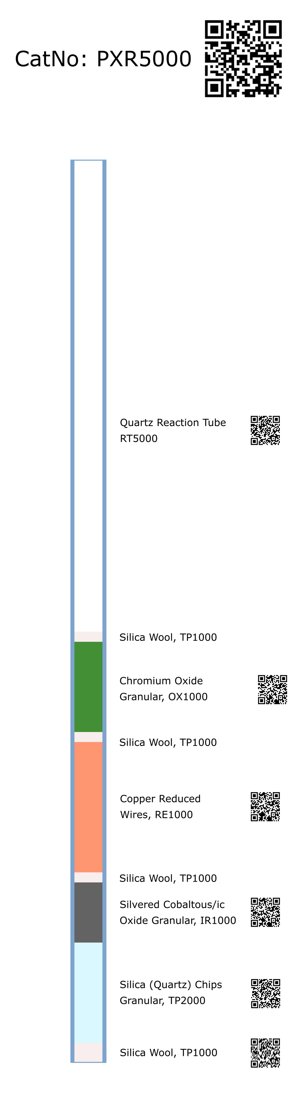 PXR5000, Prepacked Reaction Tube, NC, CHN, E13030