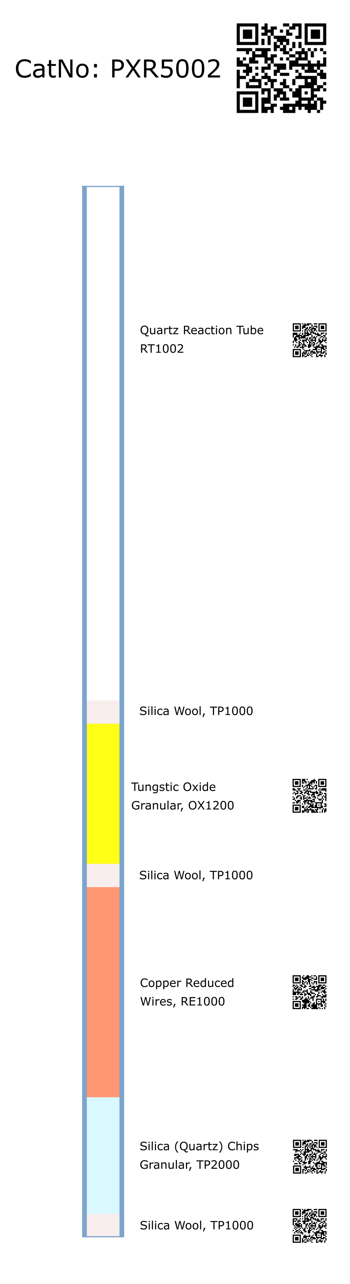 PXR5002, Prepacked Reaction Tube, S, NCS, CHNS E13001